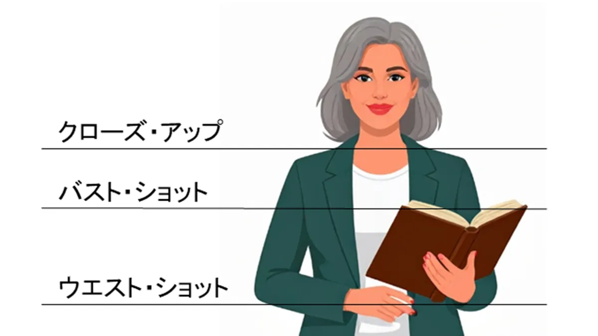 ショットサイズの説明画像です。